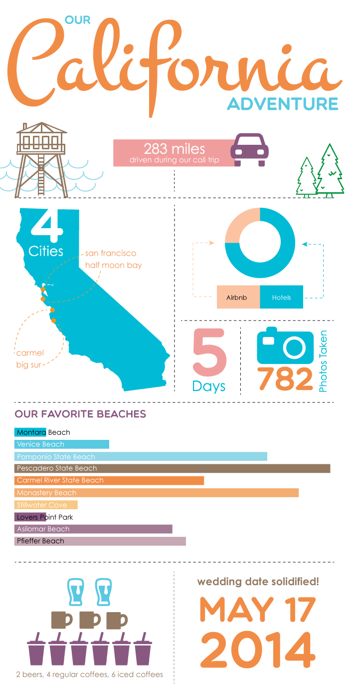 California Wedding Travel Infographic